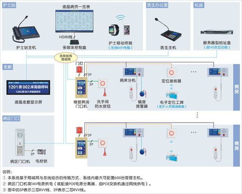智慧賦能，水潤(rùn)新生——康復(fù)中心智能化系統(tǒng)與智能水務(wù)系統(tǒng)融合開(kāi)發(fā)設(shè)計(jì)方案解析