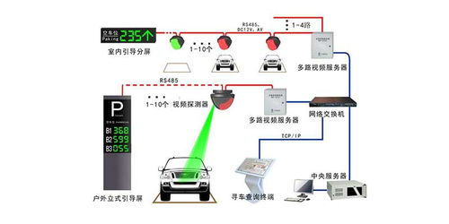 智能停車(chē)場(chǎng)無(wú)人值守系統(tǒng)與智能水務(wù)系統(tǒng) 現(xiàn)代城市基礎(chǔ)設(shè)施的雙核引擎