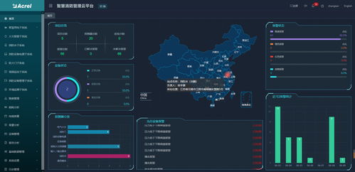 智能公共設(shè)施系統(tǒng) 用電、消防與水務(wù)的現(xiàn)代化革新